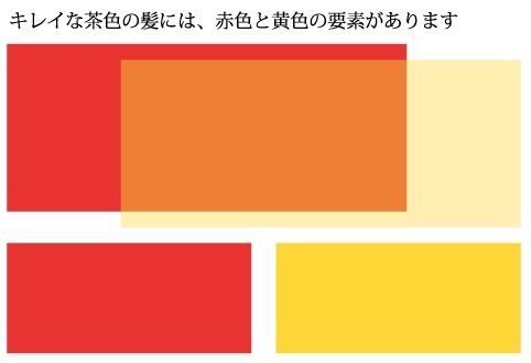 ���F�̔��̖т̒��́A�ԐF�Ɖ��F�̊֌W