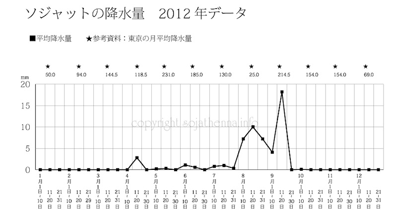 �\�W���b�g�̍~����