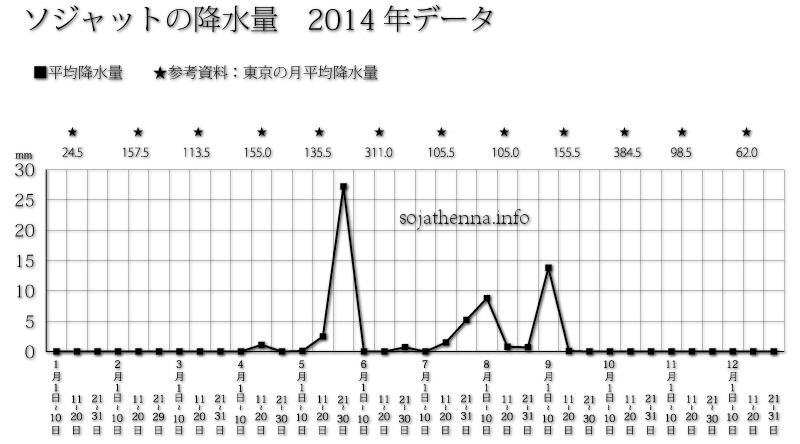 �\�W���b�g�n���̍~����2014�N