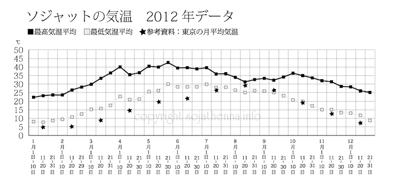 �\�W���b�g�̋C��