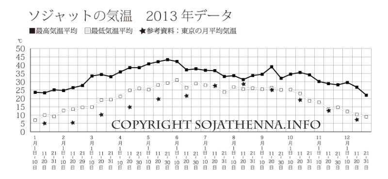 �\�W���b�g�̋C��2013�N